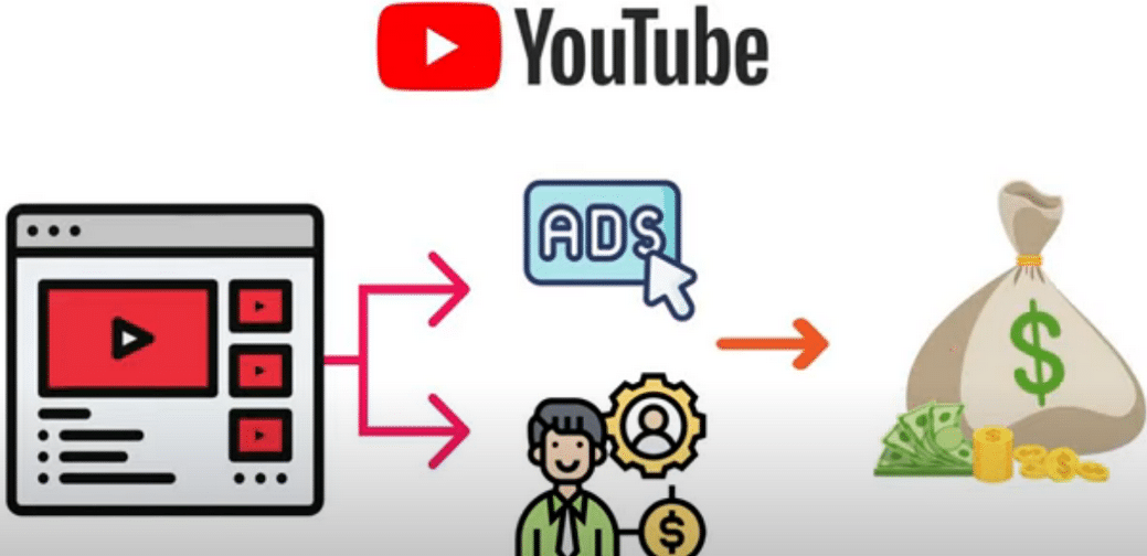 每个视频收入超过24000美元,上传热门短视频到YOUTUBE赚广告费+联盟营销收入云创网-网创项目资源站-副业项目-创业项目-搞钱项目云创网