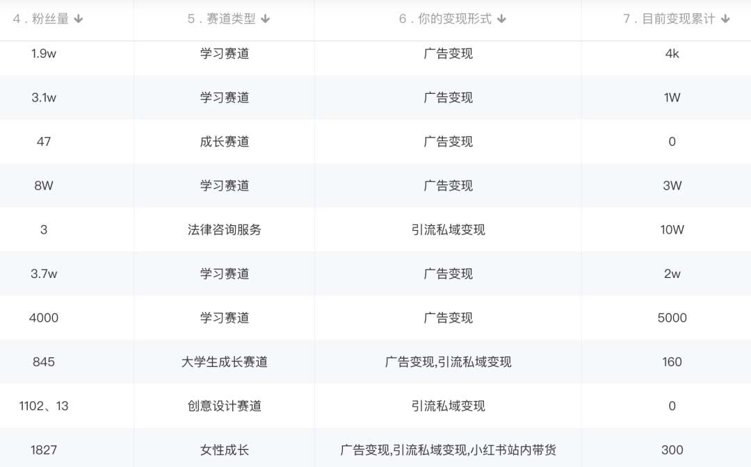 图片[2]云创网-网创项目资源站-副业项目-创业项目-搞钱项目小红书变现营：实测3个月涨18w粉丝 变现10w+有学员3天1w(教程+素材+软件)云创网-网创项目资源站-副业项目-创业项目-搞钱项目云创网