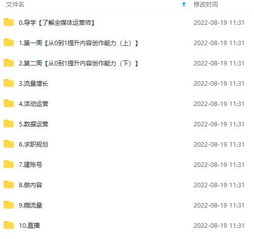 图片[4]云创网-网创项目资源站-副业项目-创业项目-搞钱项目2022全媒体运营师：起薪高，待遇好，紧跟时代风口（全套视频课程+配套课件)云创网-网创项目资源站-副业项目-创业项目-搞钱项目云创网