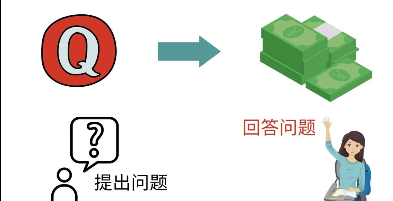 三种Quora赚钱方法，只要坚持发布高质量答案，你也能够轻松月入5000美元云创网-网创项目资源站-副业项目-创业项目-搞钱项目云创网