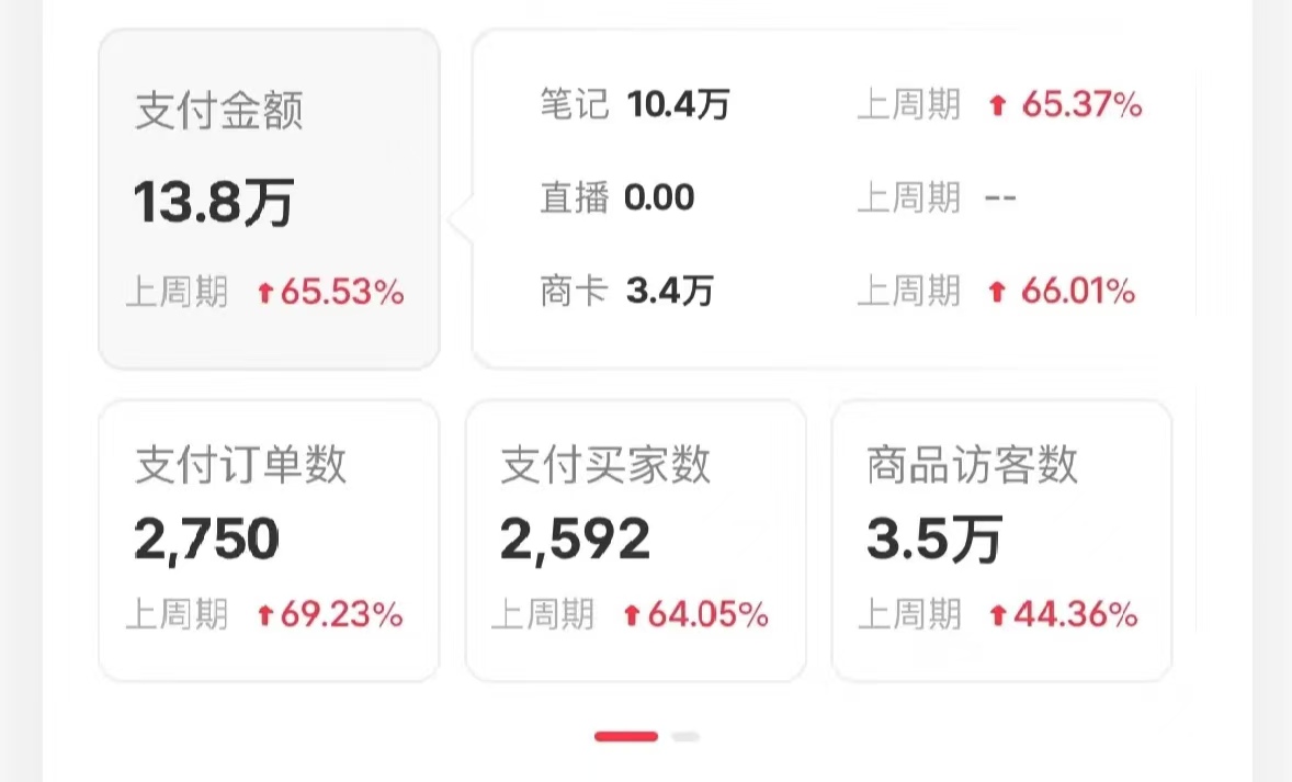 图片[3]云创网-网创项目资源站-副业项目-创业项目-搞钱项目小红书蓝海赛道，卖考研虚拟资料，一单净赚100+，无脑操作，轻松日入1000+云创网-网创项目资源站-副业项目-创业项目-搞钱项目云创网