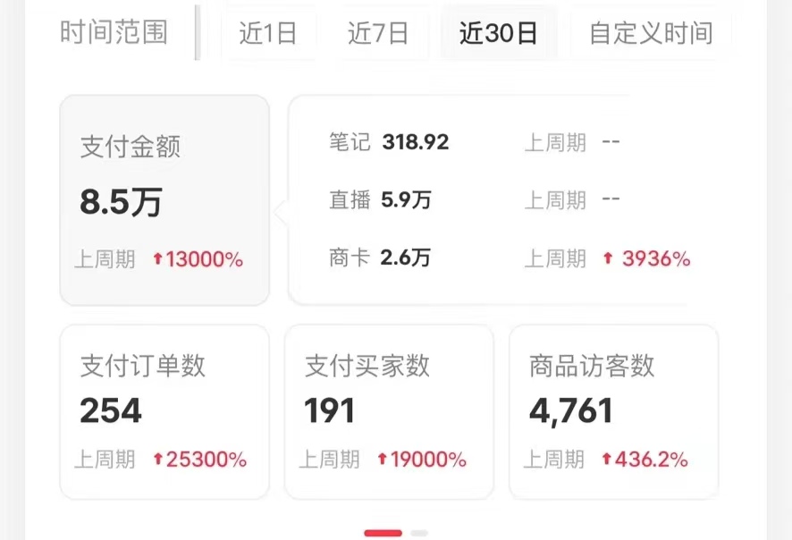 图片[2]云创网-网创项目资源站-副业项目-创业项目-搞钱项目小红书蓝海赛道，卖考研虚拟资料，一单净赚100+，无脑操作，轻松日入1000+云创网-网创项目资源站-副业项目-创业项目-搞钱项目云创网