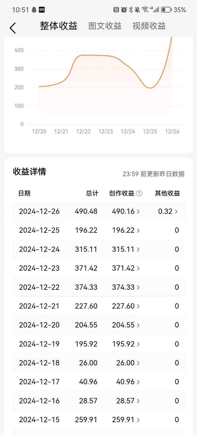 图片[3]云创网-网创项目资源站-副业项目-创业项目-搞钱项目头条最新玩法，一比一批量搬砖，小白轻松日入1000+云创网-网创项目资源站-副业项目-创业项目-搞钱项目云创网