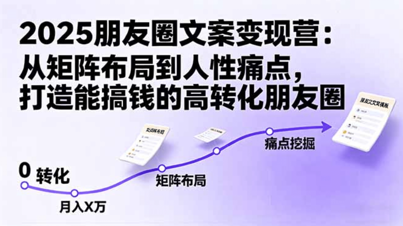 2025朋友圈文案变现营:从矩阵布局到人性痛点,打造能搞钱的高转化朋友圈云创网-网创项目资源站-副业项目-创业项目-搞钱项目云创网