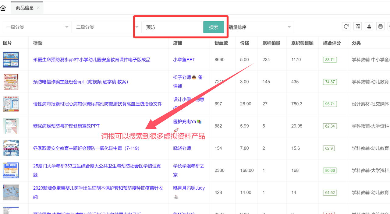 虚拟资料选品词根大全：覆盖20+全行业的掘金指南云创网-网创项目资源站-副业项目-创业项目-搞钱项目云创网