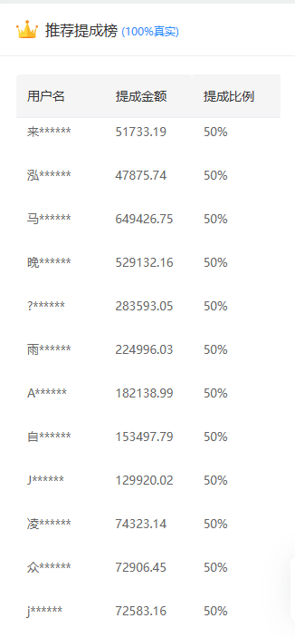 推广软件获取收益你来吗？云创网-网创项目资源站-副业项目-创业项目-搞钱项目云创网