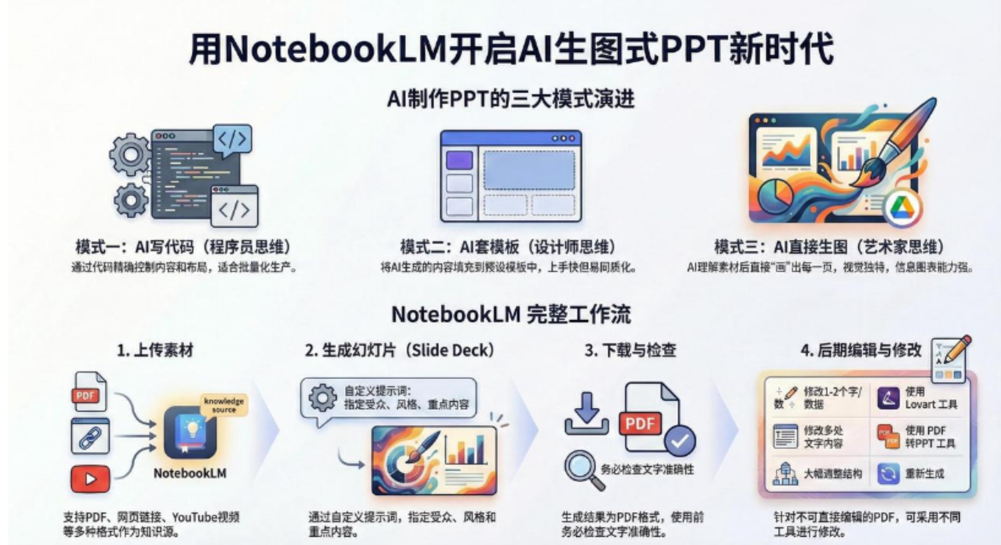 AI-PPT实战600页精华：手把手教你用NotebookLM打造惊艳演示文稿云创网-网创项目资源站-副业项目-创业项目-搞钱项目云创网